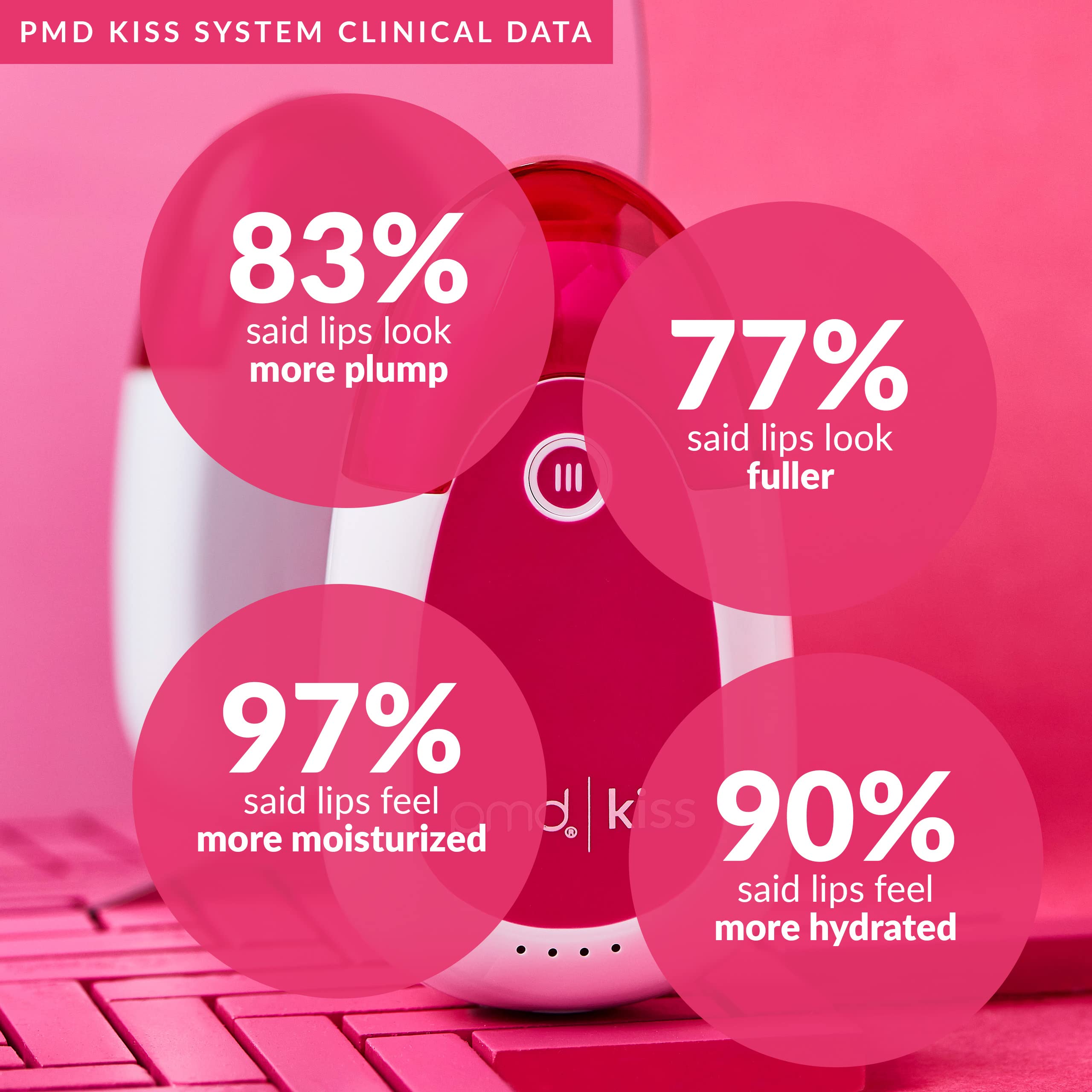 PMD Kiss Lip Plumping System - Smart Anti-Aging Lip Plumping Treatment - Pulsating Vacuum Technology for Fuller, More Youthful Lips